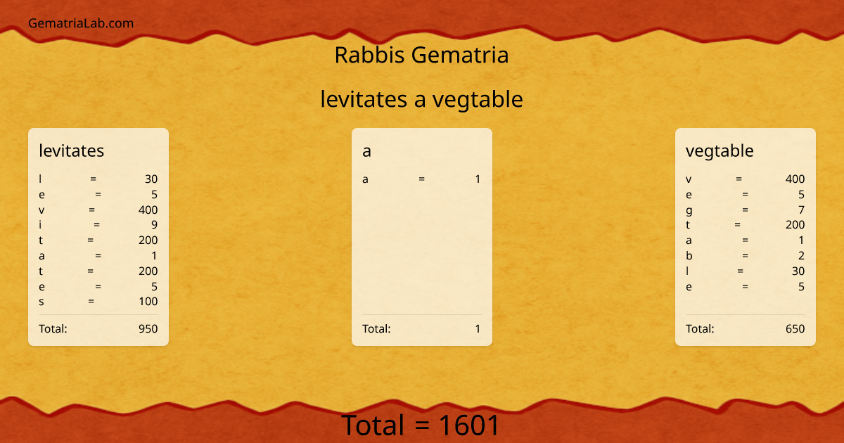 levitates a vegtable in rabbis Gematria